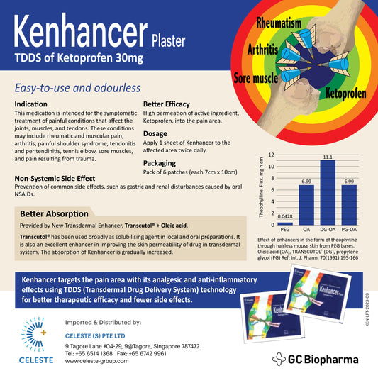 Kenhancer Plaster